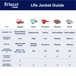 Frisco Ripstop Dog Life Jacket -Frisco 140919 PT2. AC SS1800 V1677271753