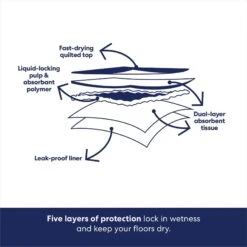 Frisco Non-Skid Ultra Premium Dog Training & Potty Pads -Frisco 227448 PT5. AC SS1800 V1674663359