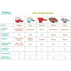 Frisco Shark Dog Life Jacket 13 Frisco Shark Dog Life Jacket -Frisco 247887 PT2. AC SS1800 V1623093471