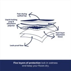 Frisco Giant Non-Skid Ultra Premium Dog Training & Potty Pads -Frisco 309754 PT4. AC SS1800 V1674666048