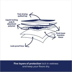 Frisco Extra Large Eco-Conscious Dog Training & Potty Pads & Bones & Chews All-Natural Lamb Lung Dehydrated Dog Treats -Frisco 678582 PT4. AC SS1800 V1681827637